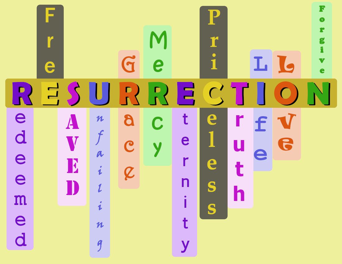 SundayResurrectionGraph