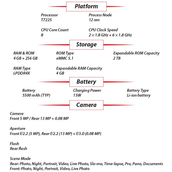 New) VIVO Y04 4GB+128GB GOLD Dual SIM Octa Core Unlocked