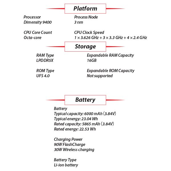 New) VIVO X200 Pro 5G 16GB+512GB BLACK Dual SIM Unlocked