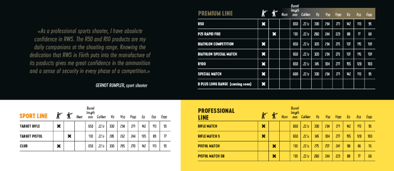 Rws target rifle | Rimfire Central Firearm Forum
