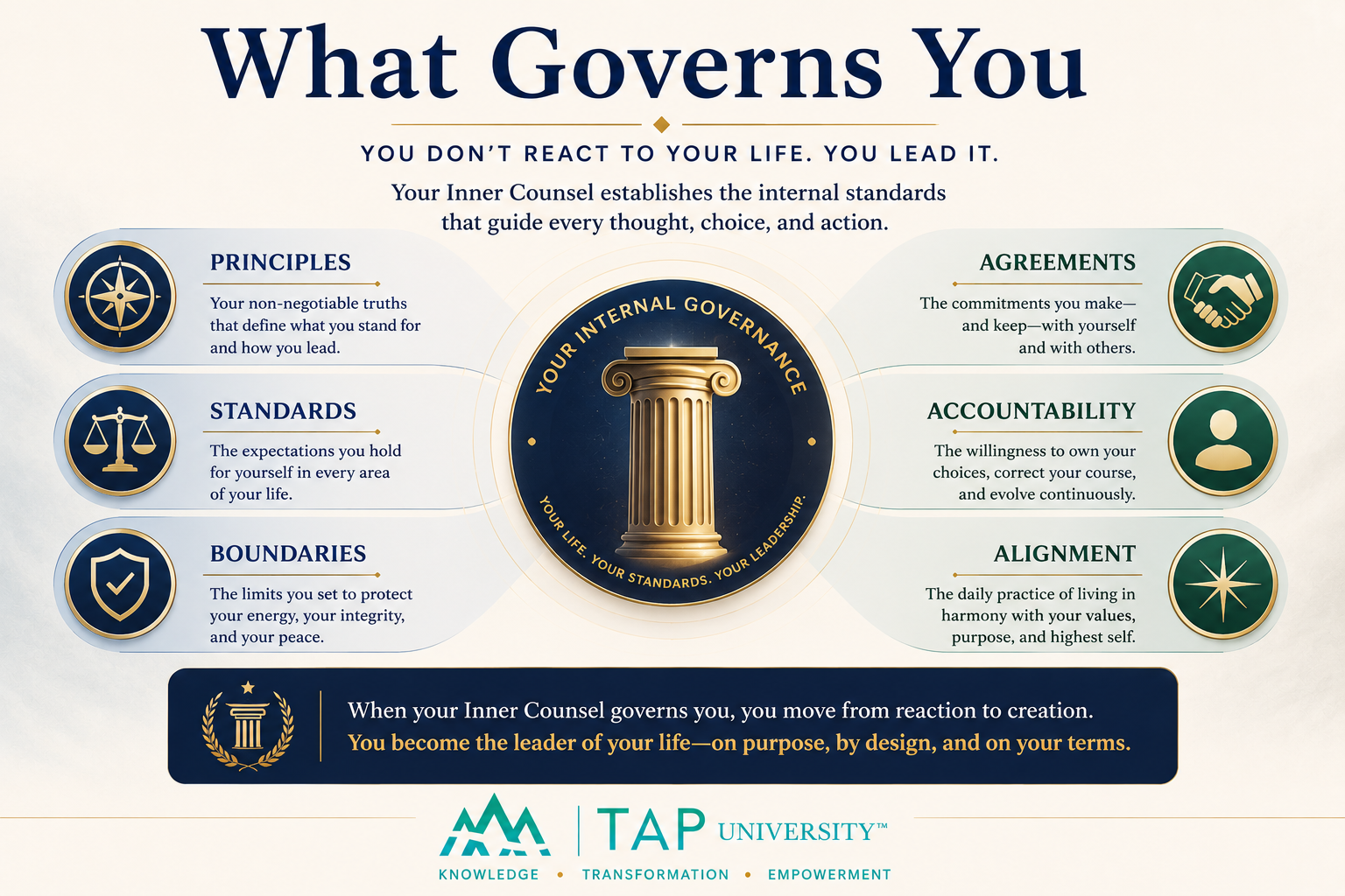 What Governs You