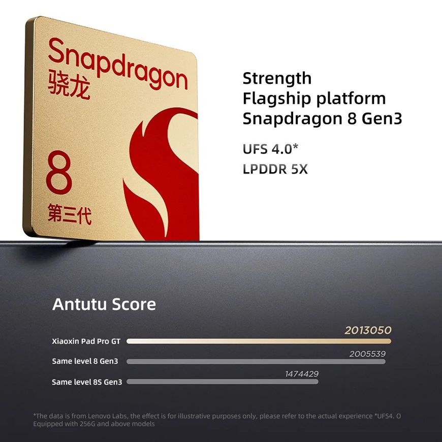 Androidタブレット本体 Lenovo Xiaoxin Pad Pro GT 11.1 安さヤバい！「Xiaoxin Pad Pro GT 11.1」はSnapdragon 8 Gen3