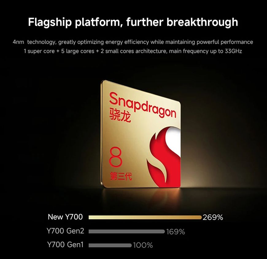 Lenovo LEGION Y700 2025 Gaming Tablet PC Snapdragon 8 Gen 3 Lenovo LEGION Y700 2025 Gaming Tablet PC Snapdragon 8 Gen 3
