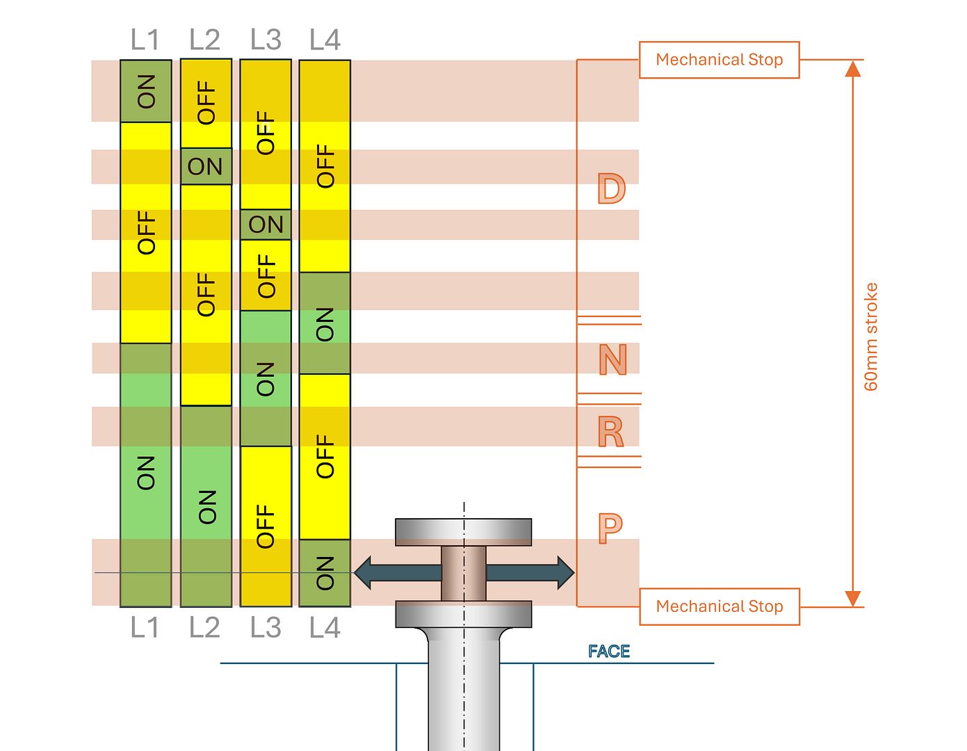 ZF 6HP26 inhibitor/gear position switch faults | LandyZone - Land Rover ...