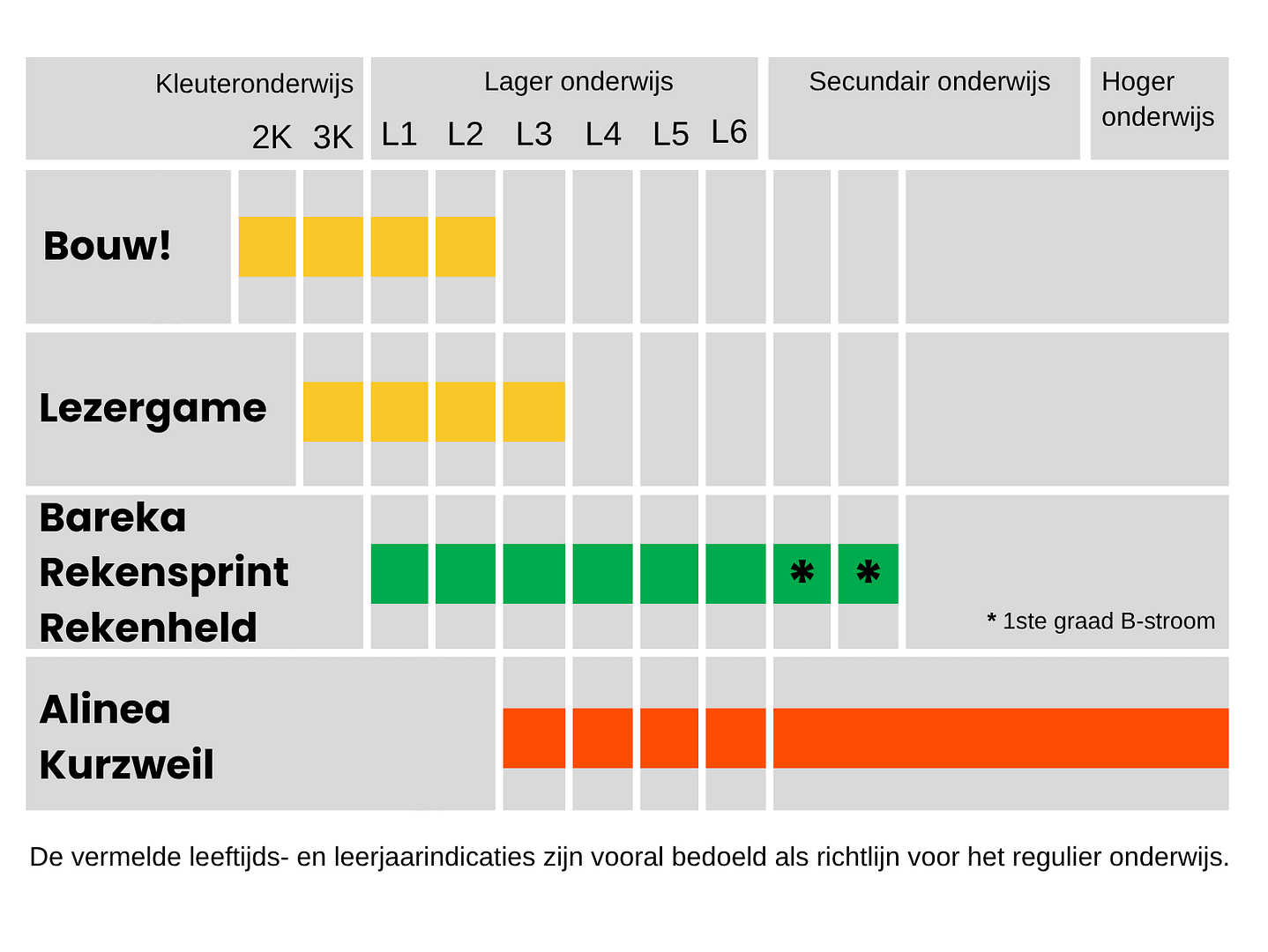 Een sterke basis voor een leven lang leren