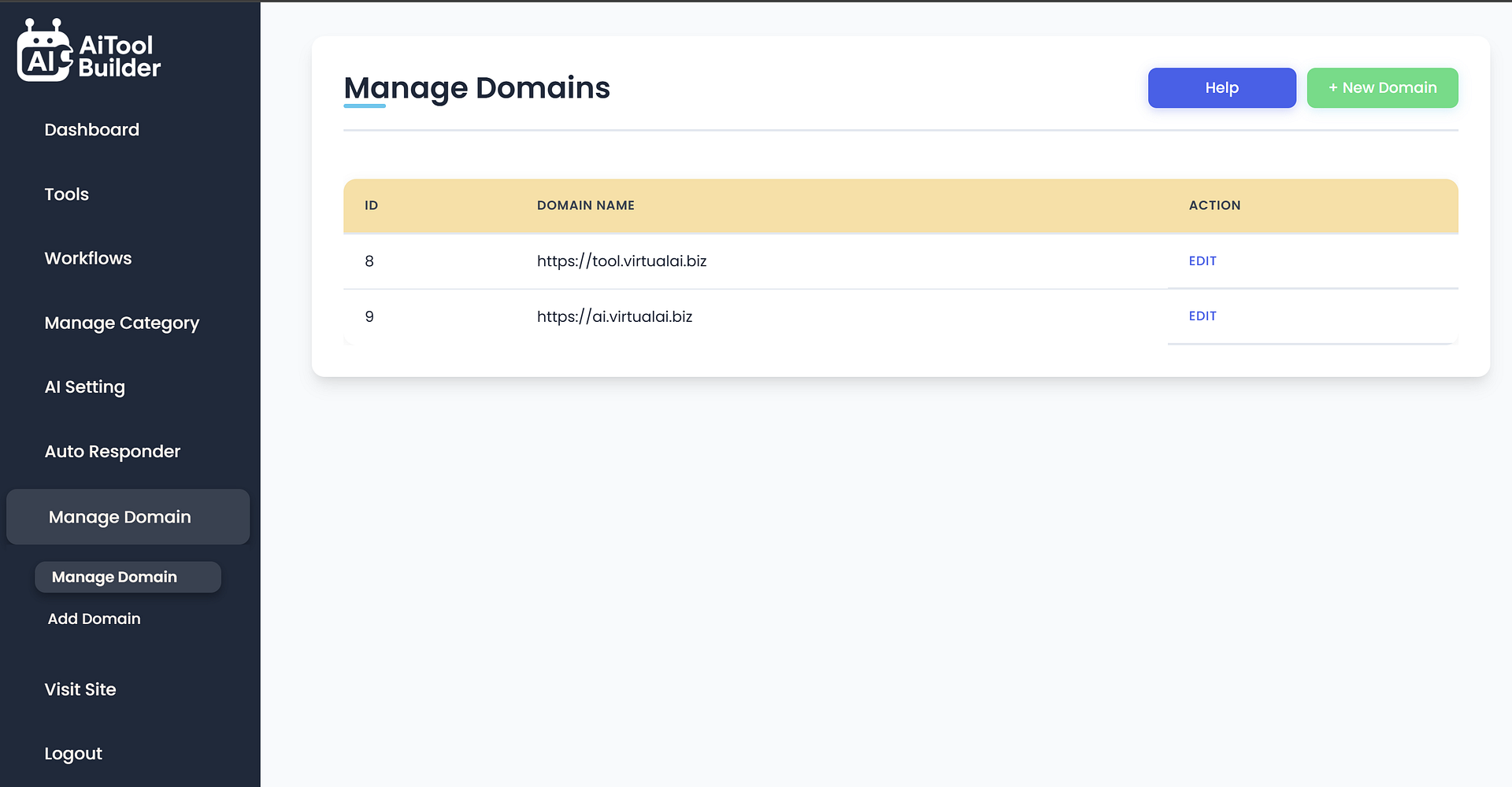Dashboard Overview Visualization