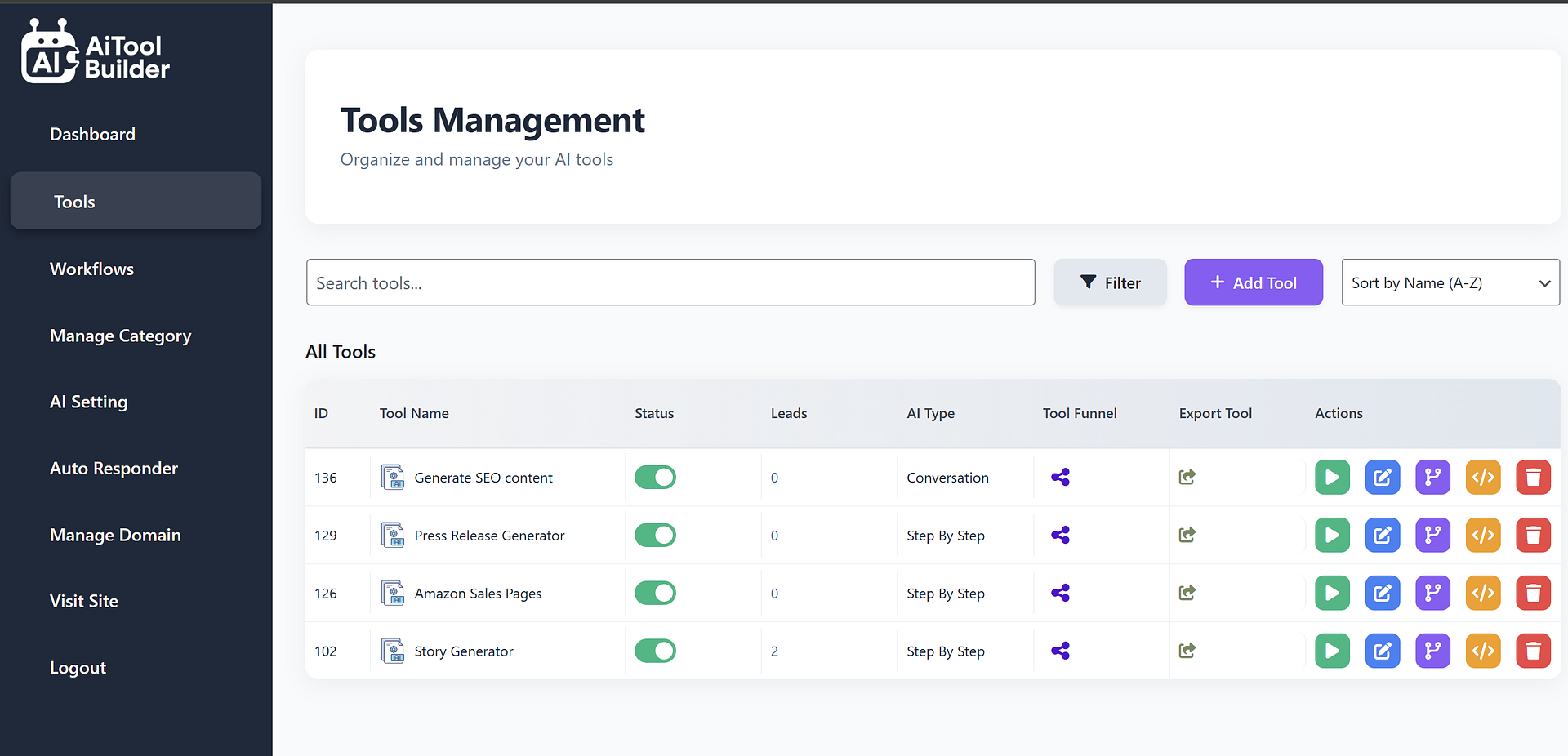 Dashboard Overview Visualization