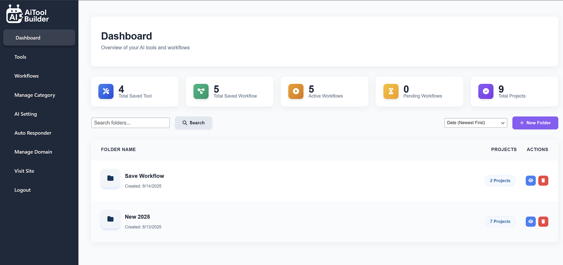 Dashboard Overview Visualization