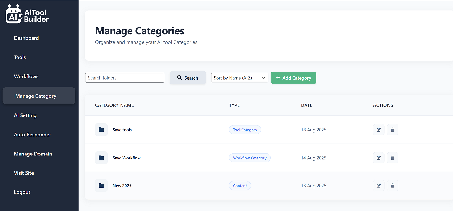 Dashboard Overview Visualization