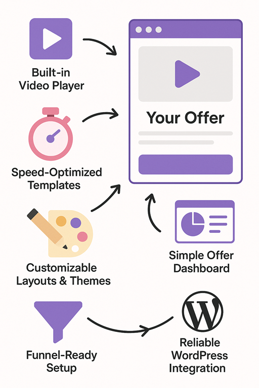 WP Offers Dashboard