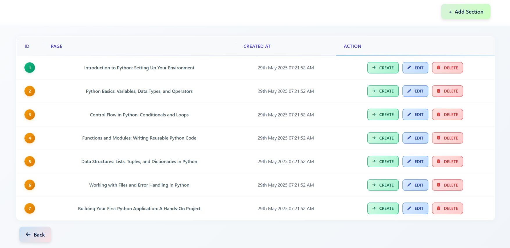 Articles Management Page