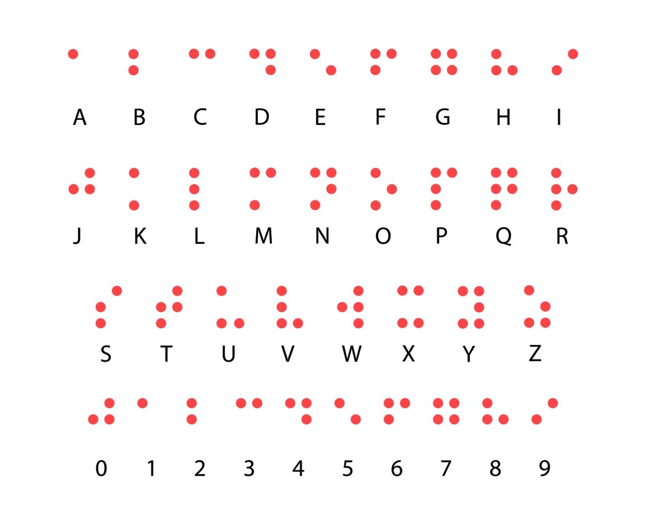 Overzicht van brailletekens