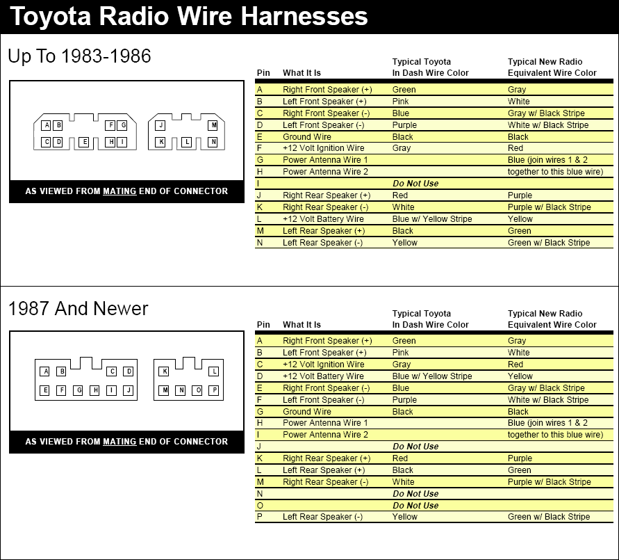 Technics Am Fm Cassette With Equalizer Toyota Nation Forum
