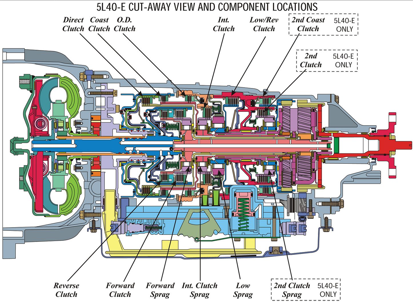 Automatic gearbox | LandyZone - Land Rover Forum