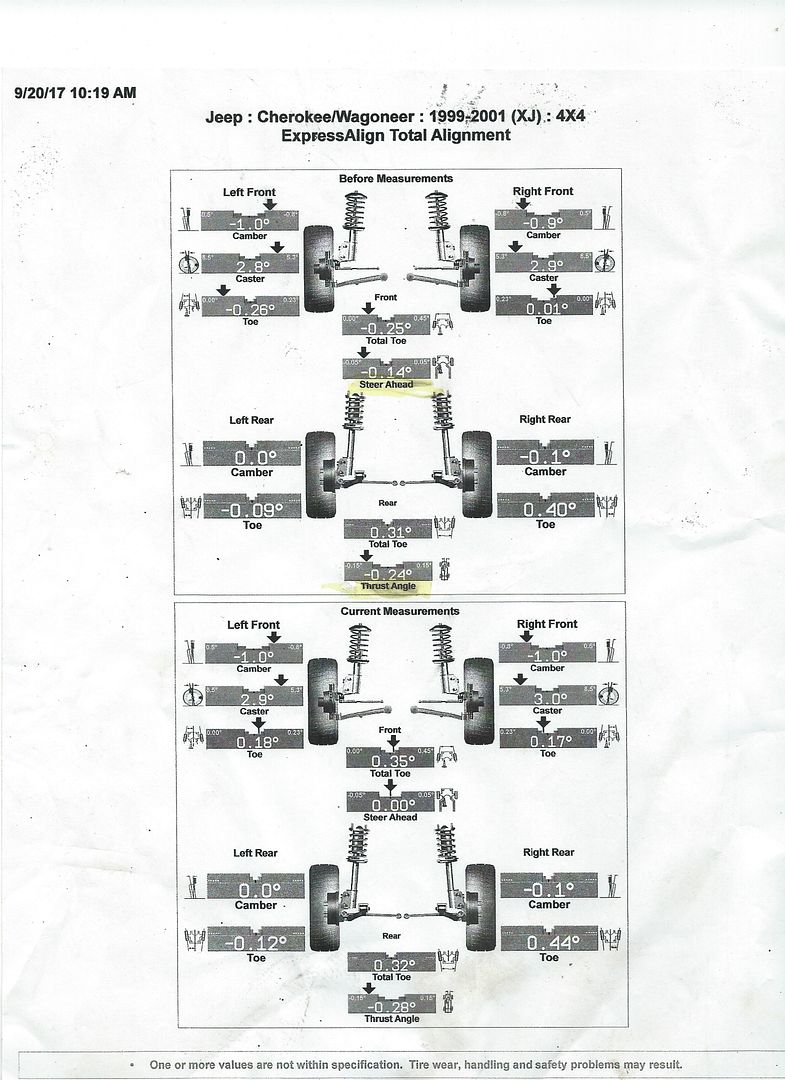 jeep%20align_zpsyvtrqk8t.jpg