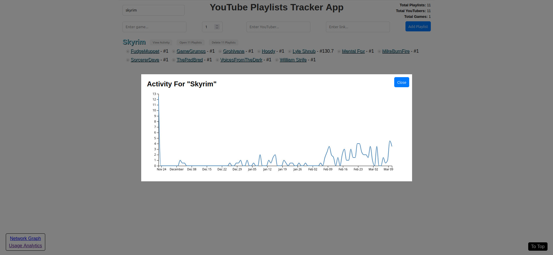 Total activity for a specific video game. In this case, it is "Skyrim".