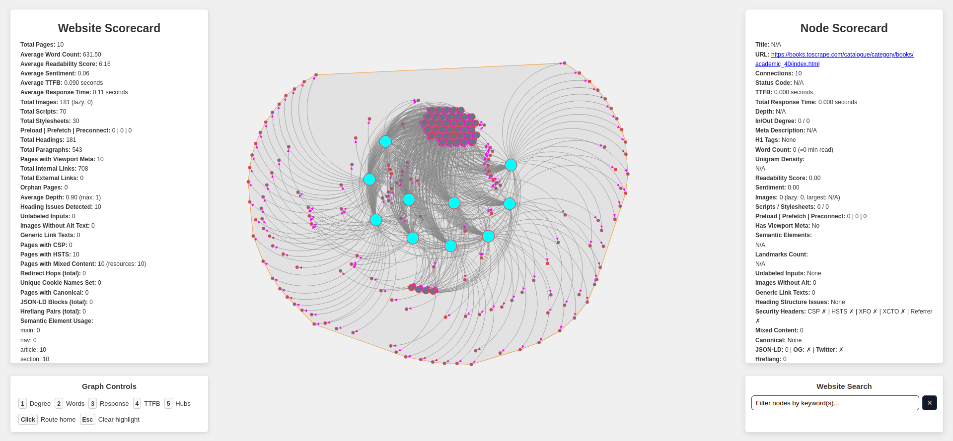 Preview Of Resulting Visualization