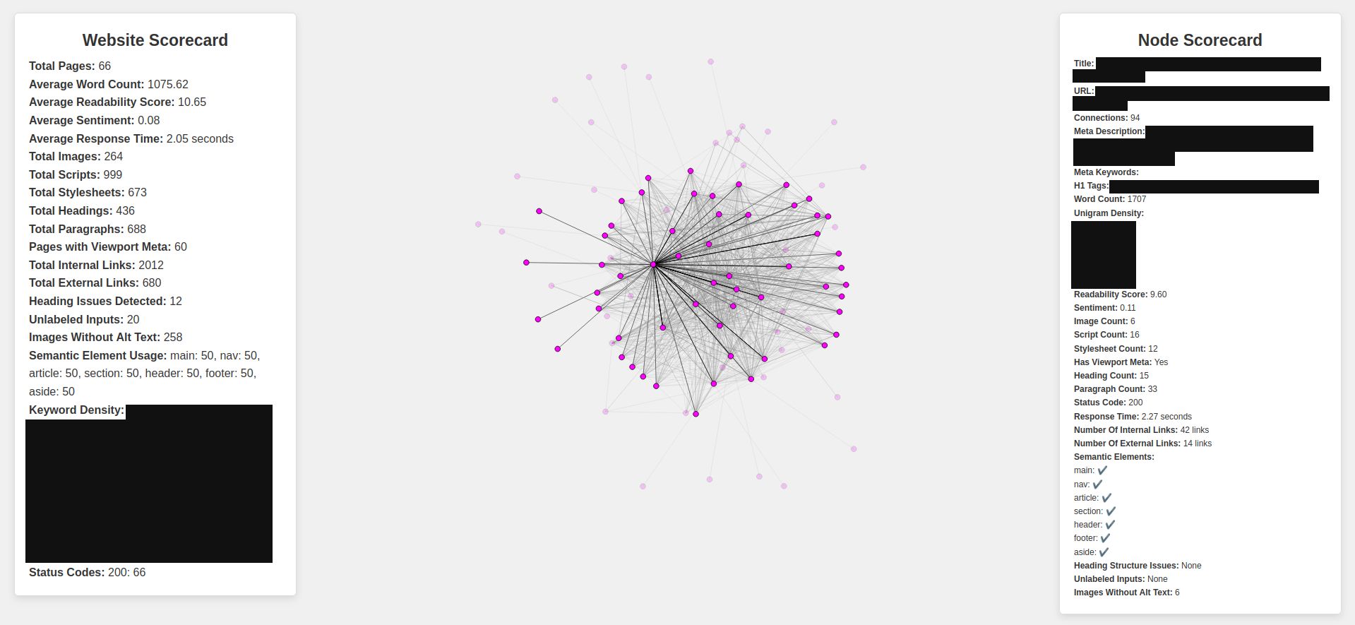 Preview Of Resulting Visualization
