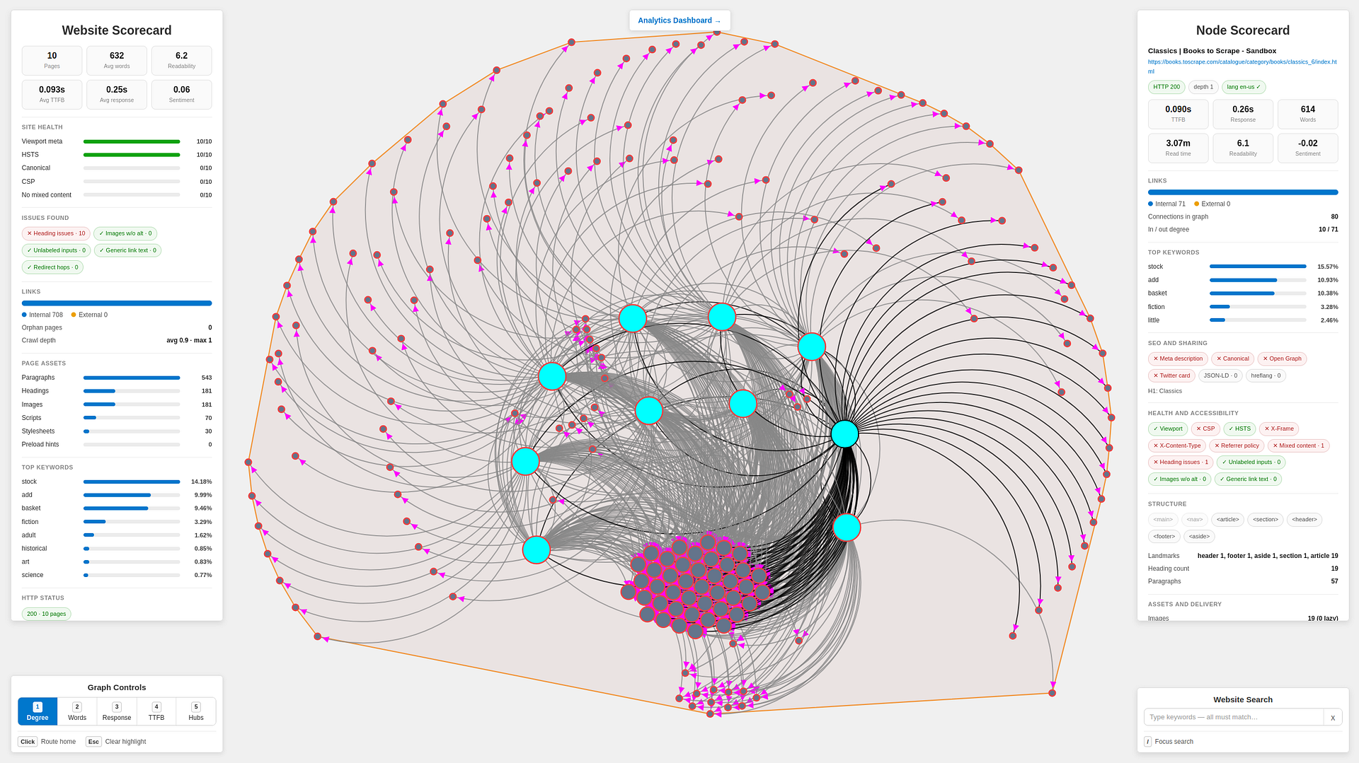 Preview Of Resulting Visualization