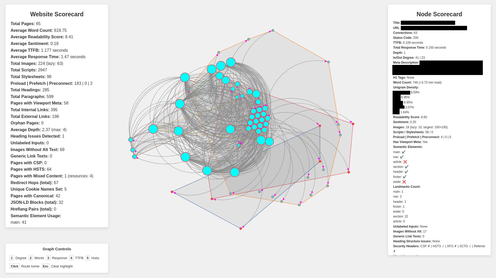 Preview Of Resulting Visualization