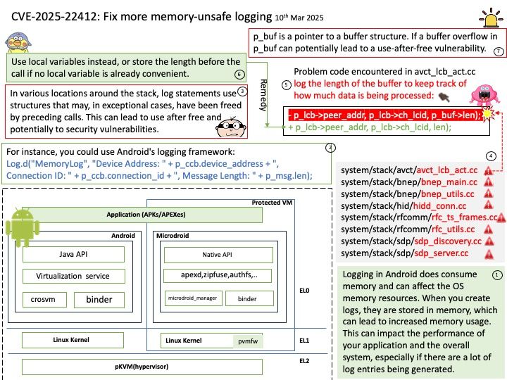 CVE-2025-22412: Fix more memory-unsafe logging (10th Mar 2025) | Cyber ...