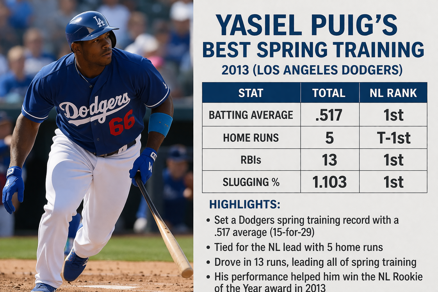 Puig