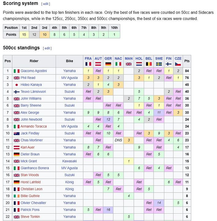 1975 500cc GP Results