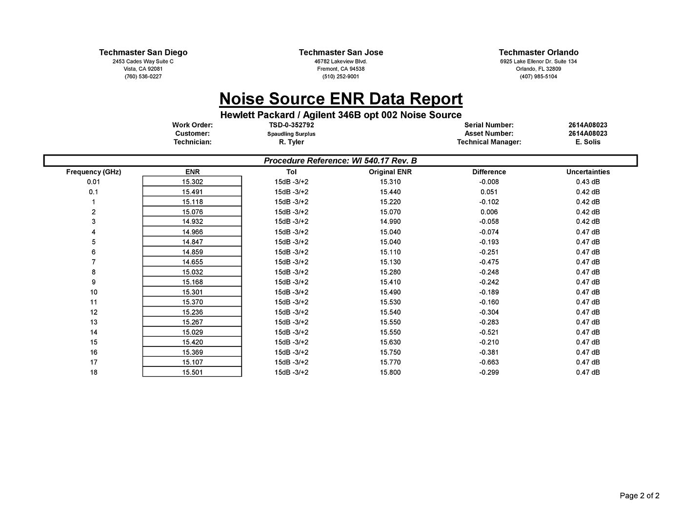 346B_apc7_Cal_Certificate-page-002