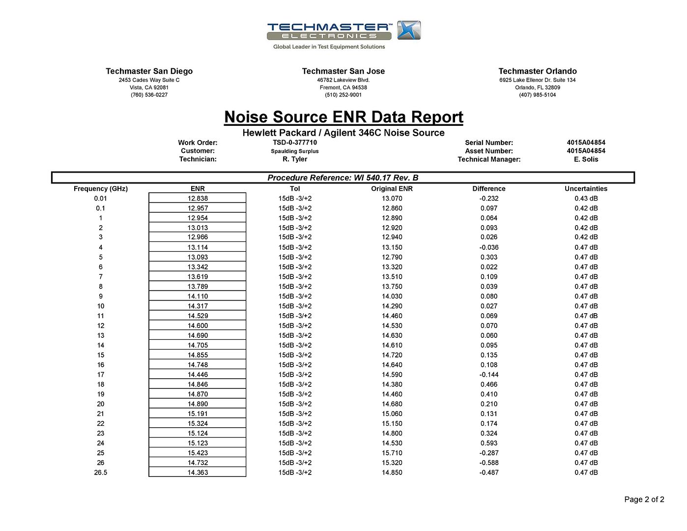 346C_Cal_Certificate_FEB_2022-page-002