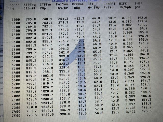 A460 Head - New CNC Program - Build for 565  Dyno_Pull_32