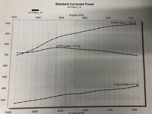 1,000HP A-460 Headed 565 BBF  IMG_4550