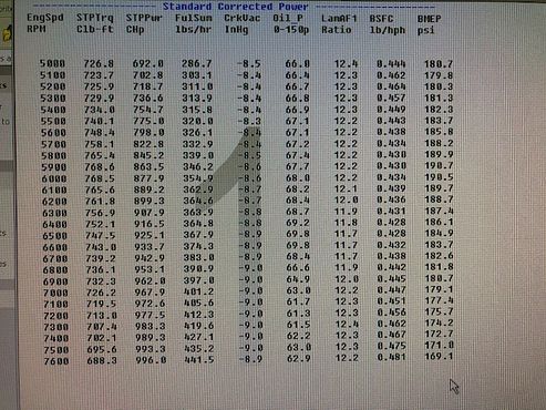 1,000HP A-460 Headed 565 BBF  Run_8_corrected