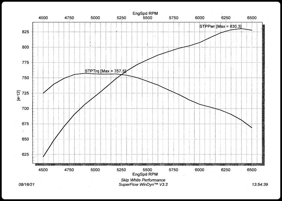 BBC_572_DYNO_GRAPH_cropped_bdr