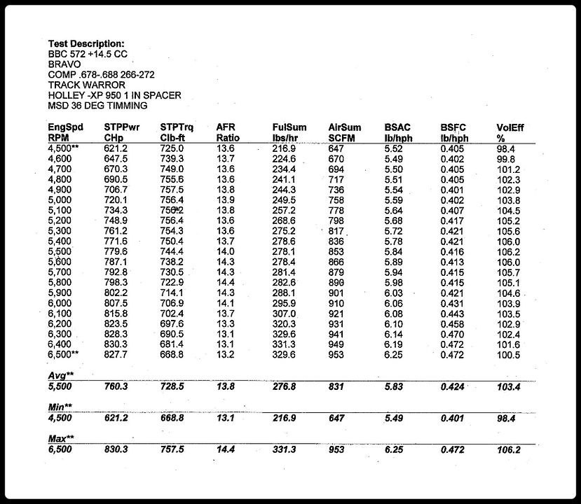 BBC_572_DYNO_numbers_bdr