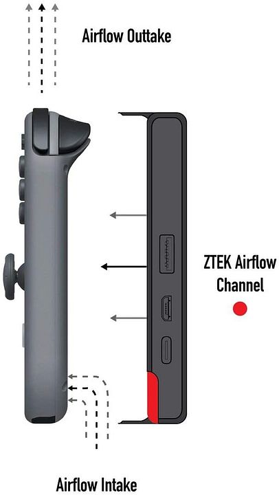 ztek3