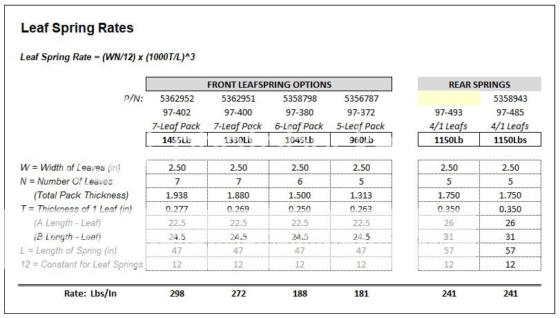 Anyone have any offical numbers for grand wagoneer front leaf springs ...