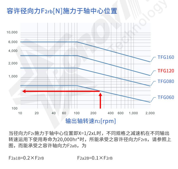 TFG120_10