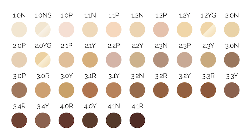 The Ordinary heeft nu ook concealers - wees er snel bij!