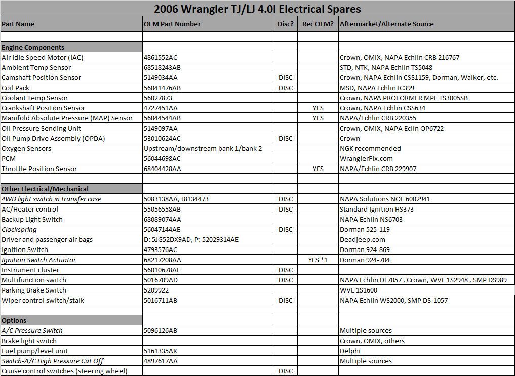 ElectricalSpares.jpg