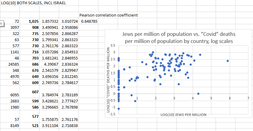 CovidJewsCorr
