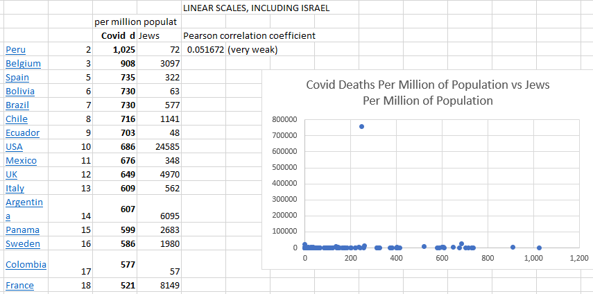 CovidJewsCorr2
