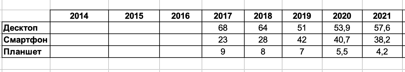 Статистика 2021 2021-12-31_11.46.36 Статистика 2021 2021-12-31_11.46.36