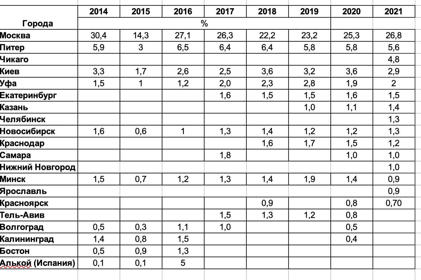 Статистика 2021 2021-12-31_11.46.52 Статистика 2021 2021-12-31_11.46.52