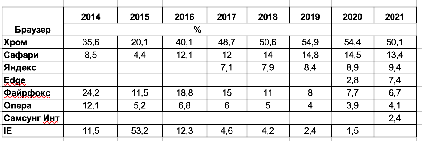 Статистика 2021 2021-12-31_11.46.59 Статистика 2021 2021-12-31_11.46.59