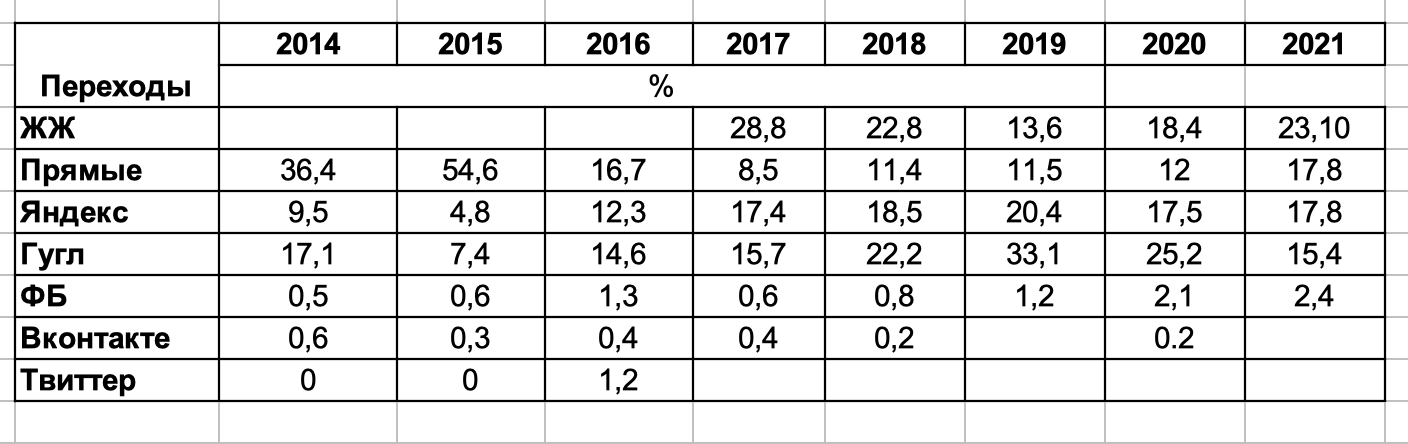Статистика 2021 2021-12-31_11.47.06 Статистика 2021 2021-12-31_11.47.06
