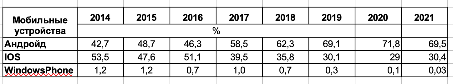 Статистика 2021 2021-12-31_11.47.16 Статистика 2021 2021-12-31_11.47.16