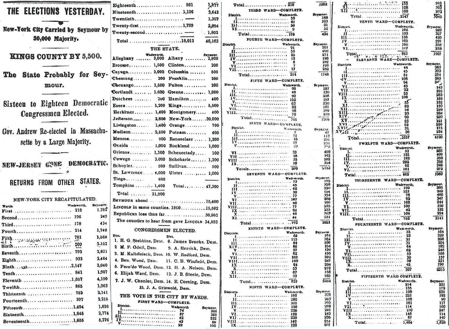 the-elections-yesterday-new-york-city-carried-by-seymour-by-30-000