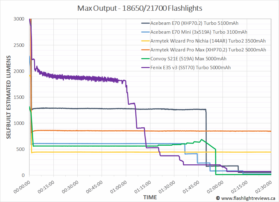 18650-Max