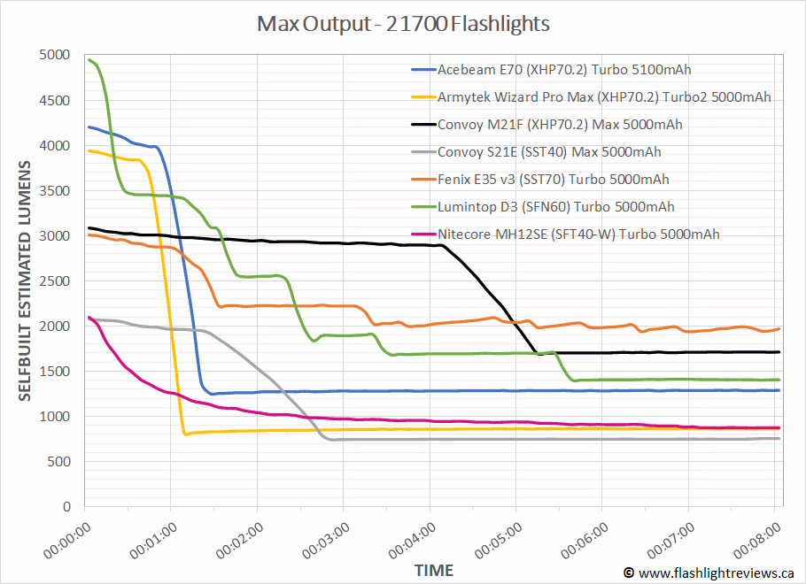 E35-Max-Expanded