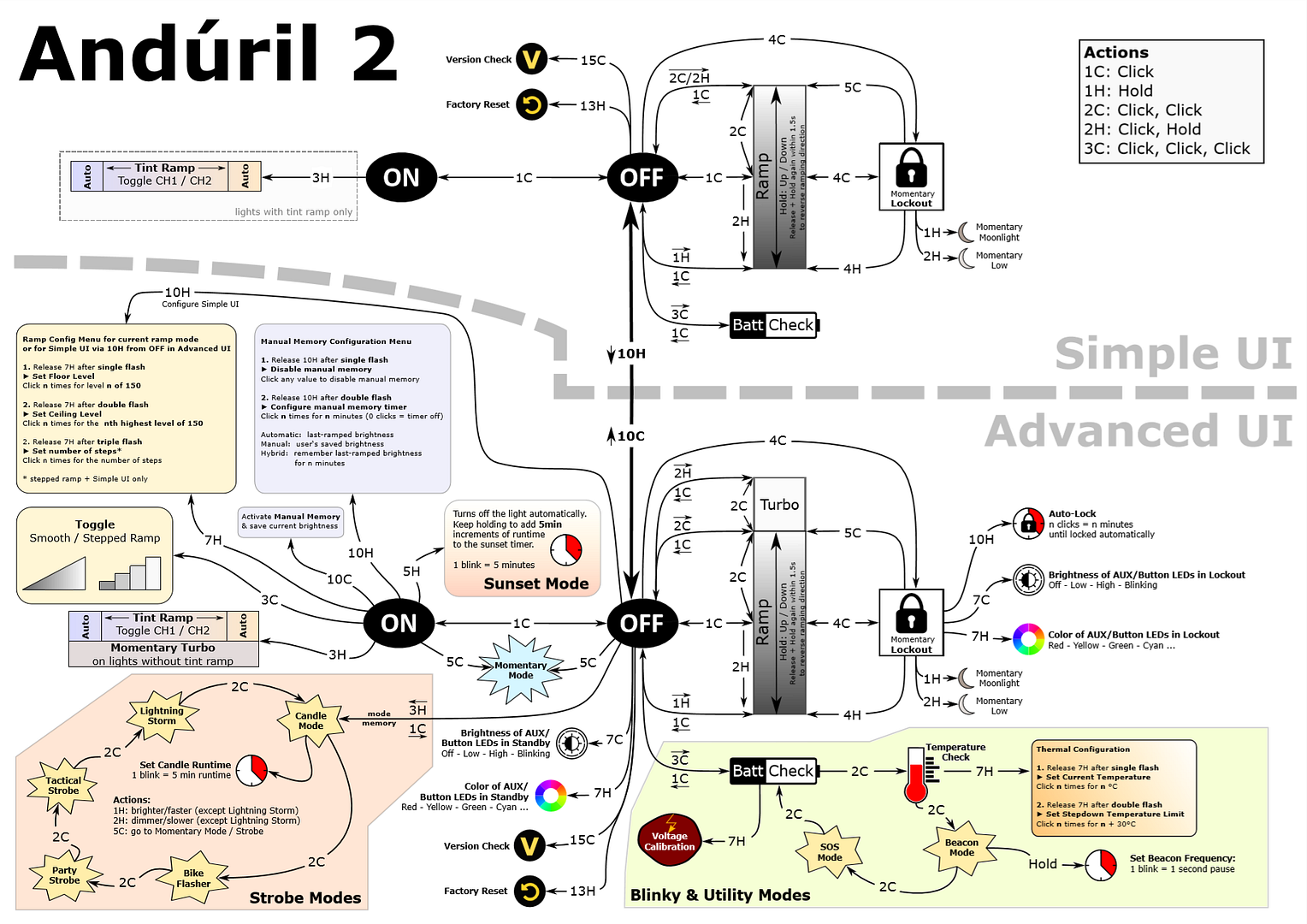 ui-diagram